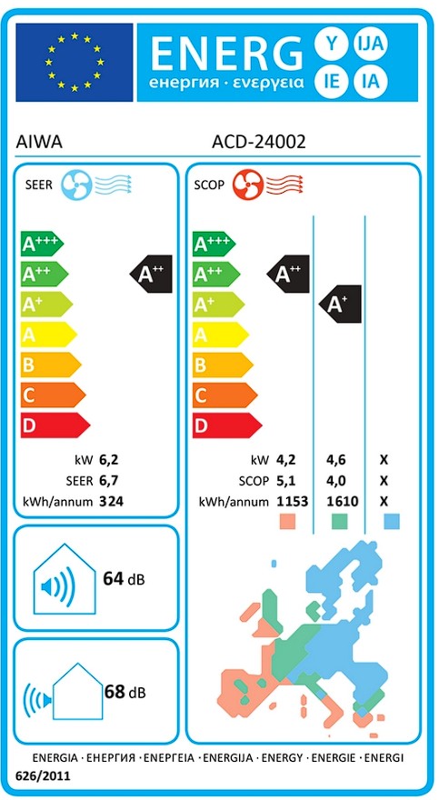 Etiqueta Energética