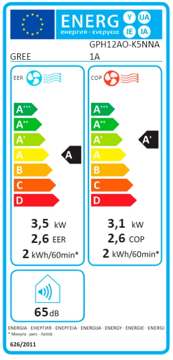 Etiqueta Energética