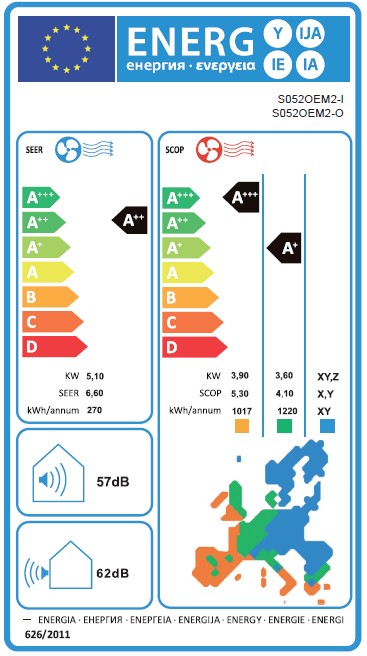 Etiqueta Energética