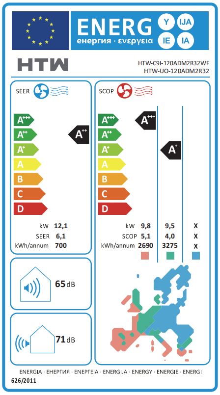 Etiqueta Energética