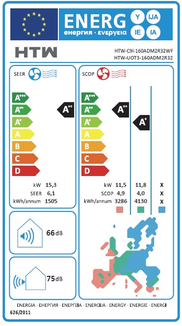 Etiqueta Energética