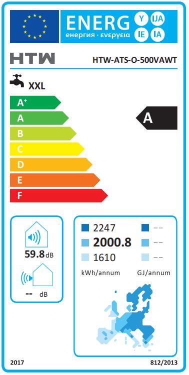 Etiqueta Energética