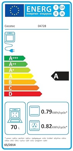 Etiqueta Energética