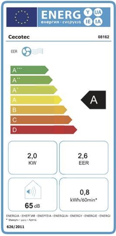 Etiqueta Energética