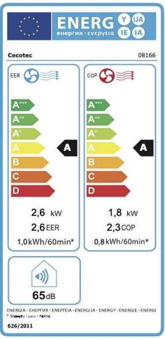 Etiqueta Energética