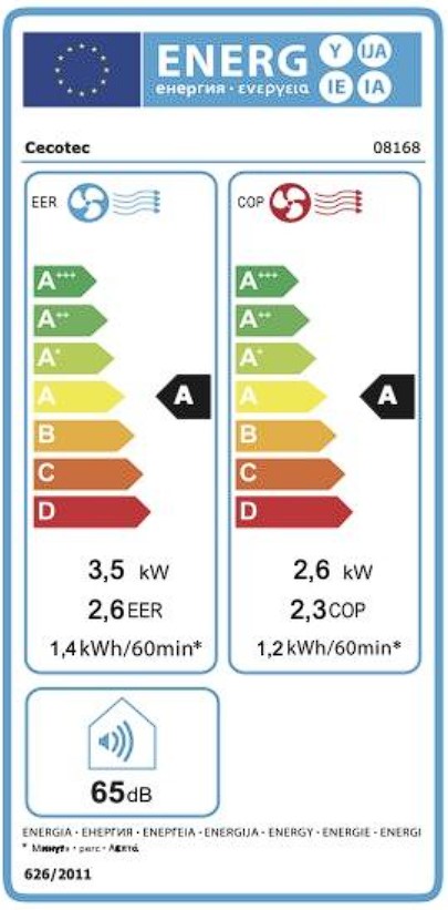 Etiqueta Energética