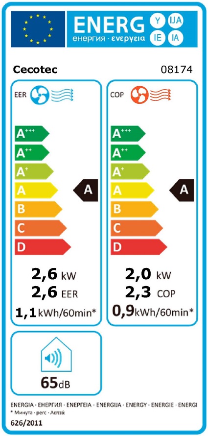Etiqueta Energética