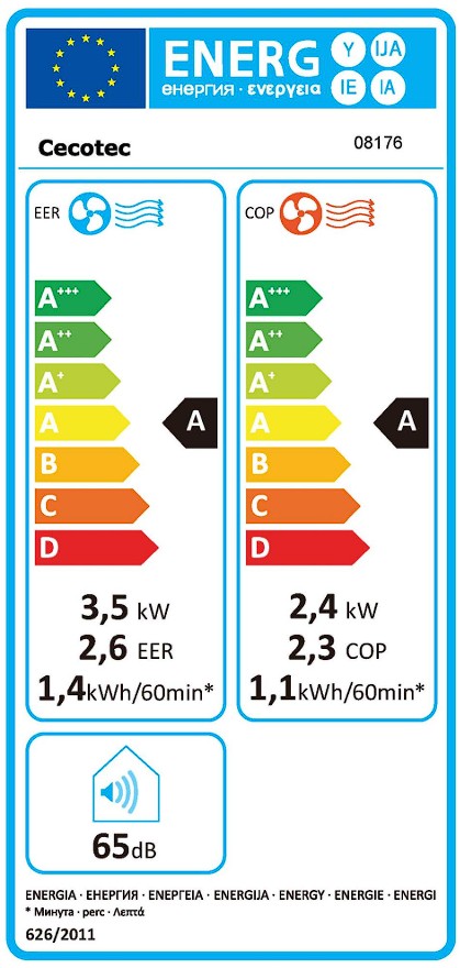 Etiqueta Energética