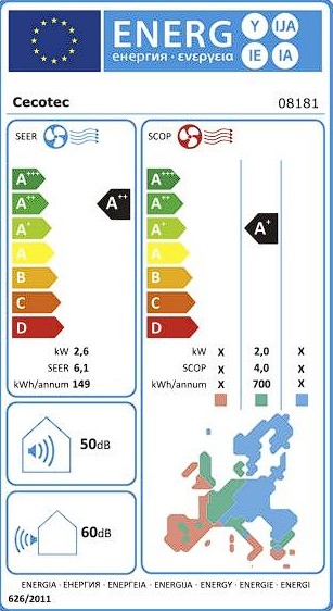 Etiqueta Energética