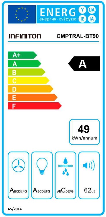 Etiqueta Energética
