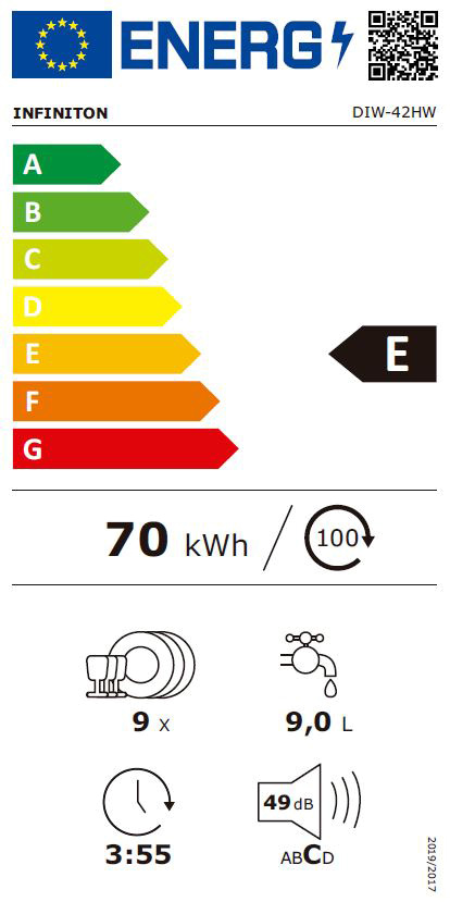 Etiqueta Energética