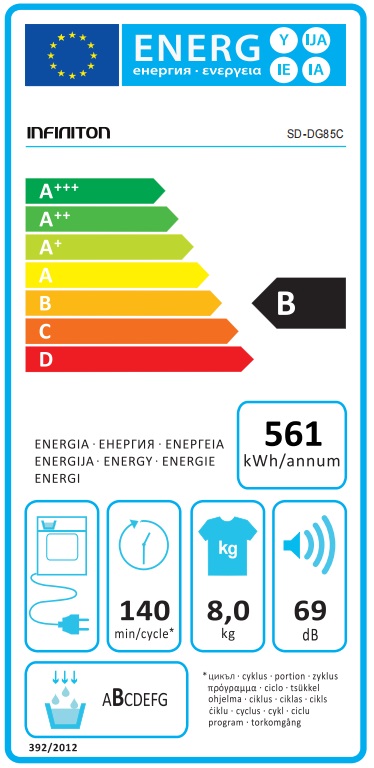 Etiqueta Energética