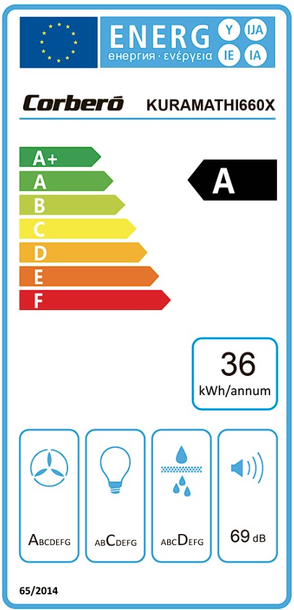 Etiqueta Energética