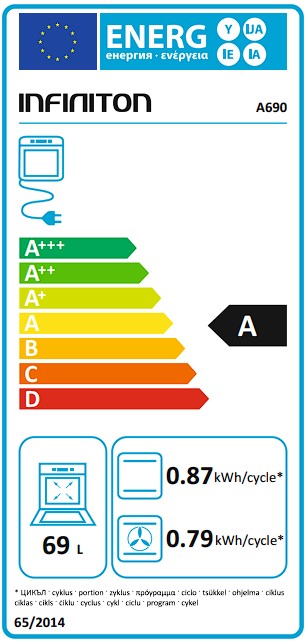 Etiqueta Energética