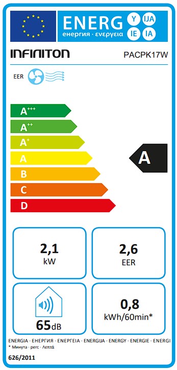 Etiqueta Energética