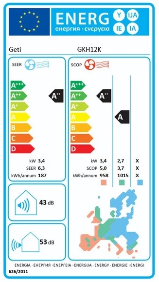 Etiqueta Energética