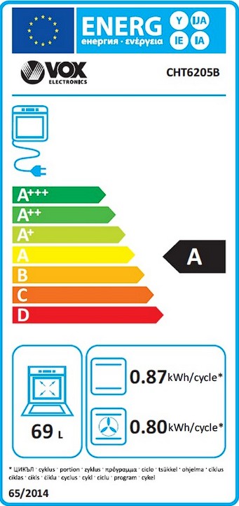 Etiqueta Energética