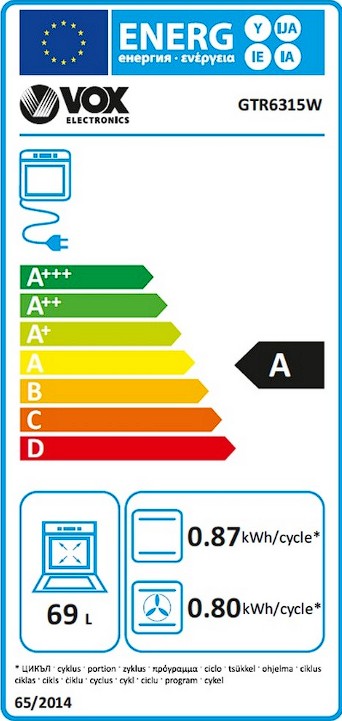 Etiqueta Energética