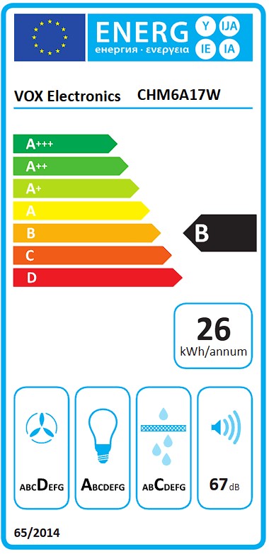 Etiqueta Energética