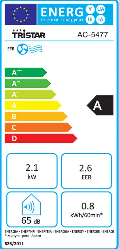 Etiqueta Energética