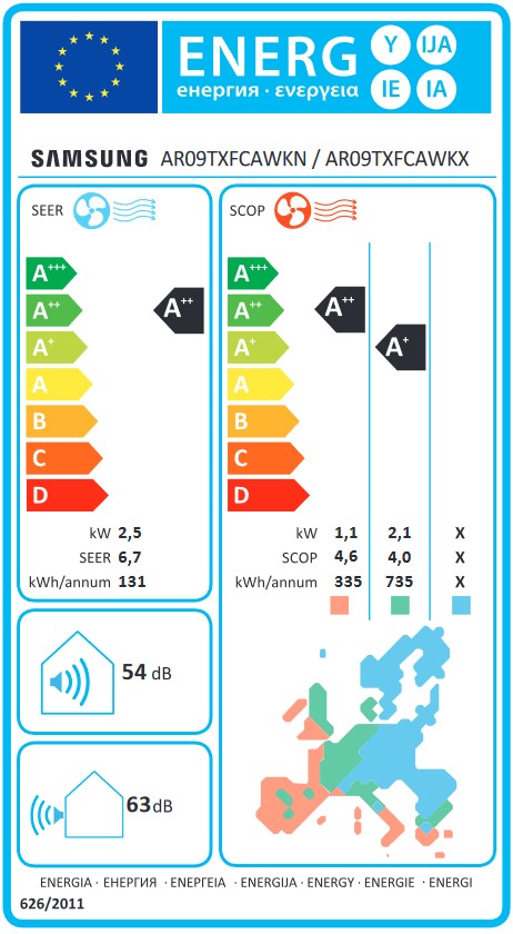 Etiqueta Energética