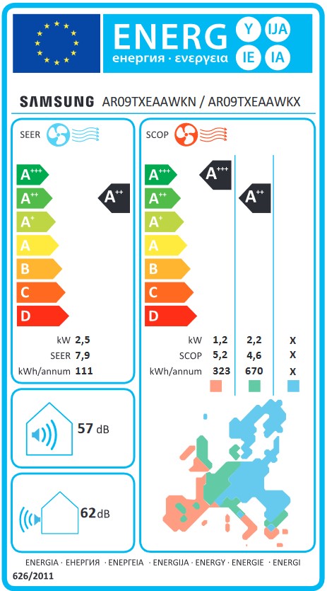 Etiqueta Energética