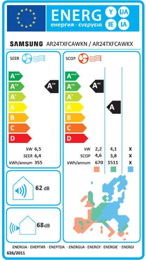 Etiqueta Energética