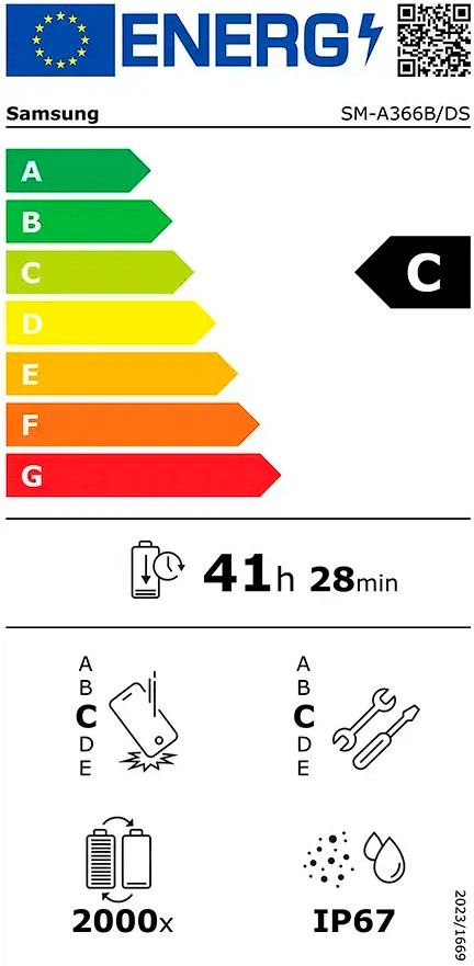 Etiqueta Energética