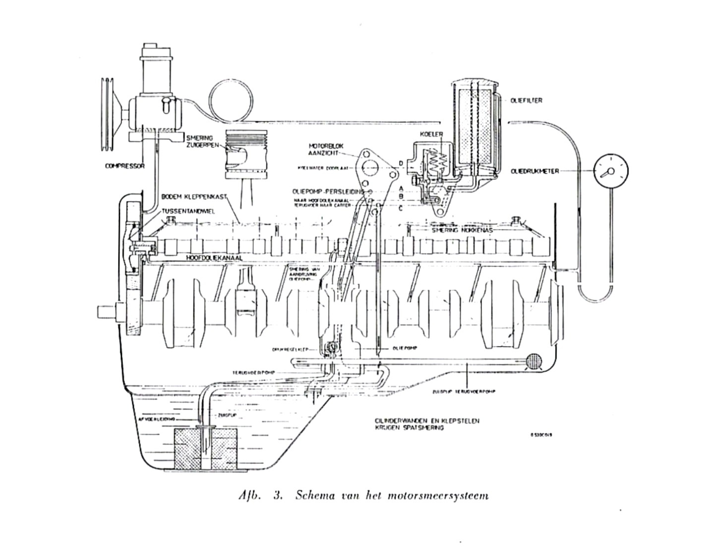 Dwarsdoorsnede Hercules JXC motor