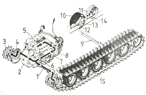 Afbeelding componenten YPR-aandrijflijn en loopwerk