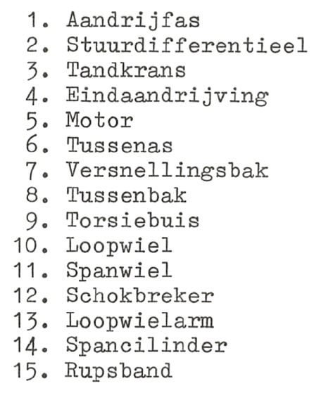 Beschrijving componenten aandrijflijn en loopwerk YPR