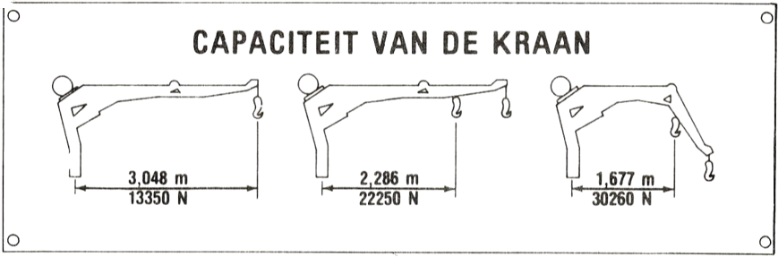 Instructieplaatje kraancapaciteit