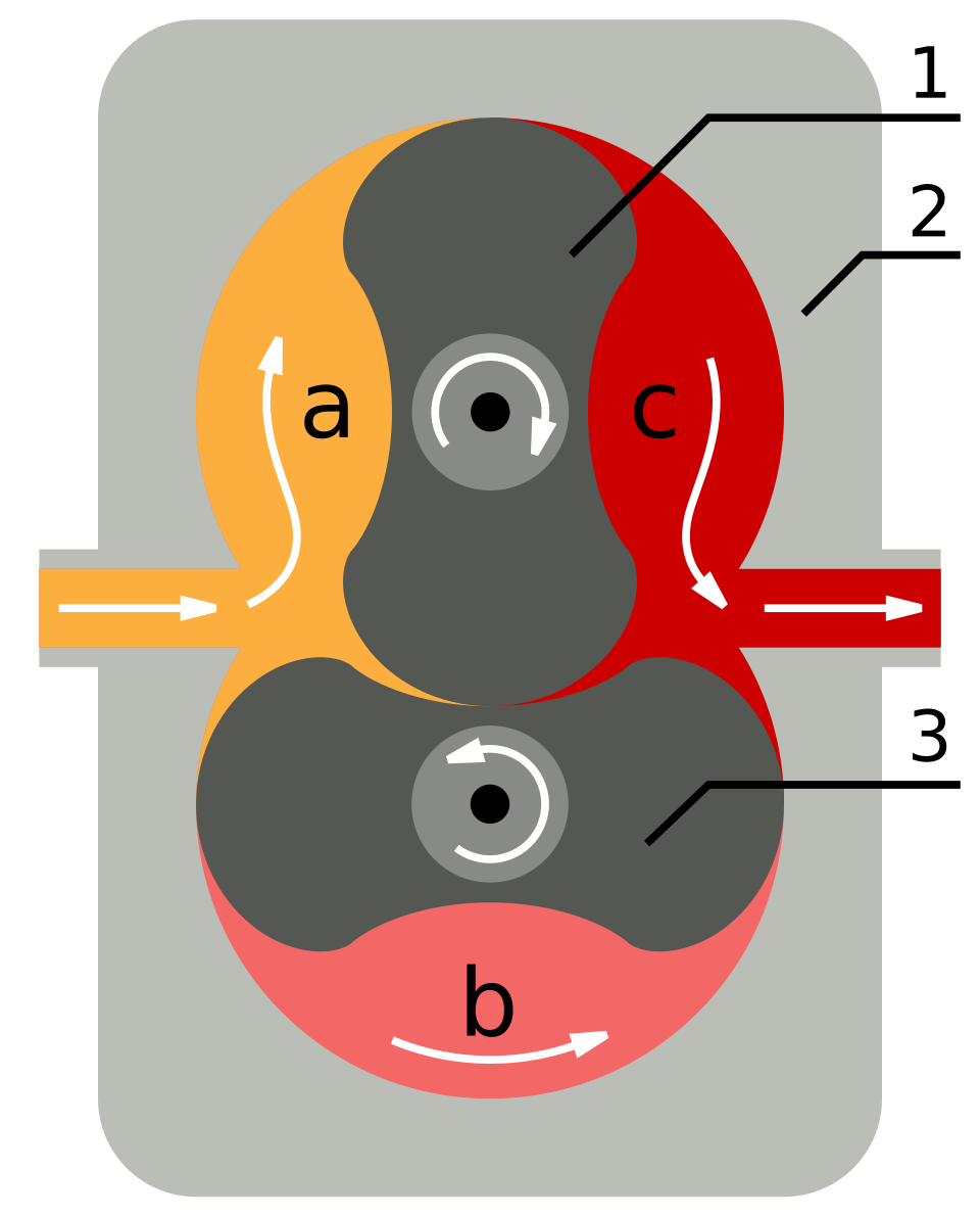 Tekening principe Roots blower
