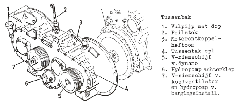 Tussenbak YPR 765 tekening