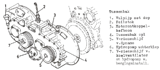 Tussenbak YPR 765 tekening