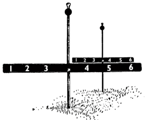 Richtposten voor artillerie