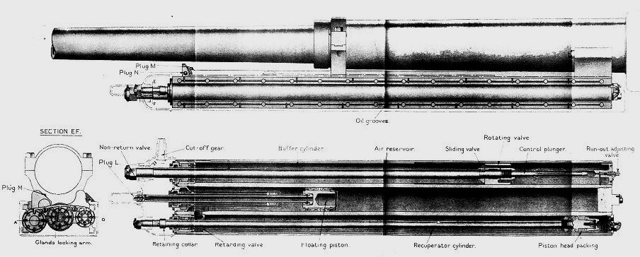 Doorsnede van rem en vooruitbrenginrichting 25 ponder kanon