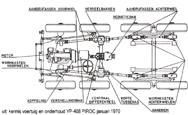 DAF YP 408 H aandrijving