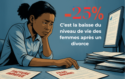 Baisse niveau de vie femmes divorce France 25 pourcent avocat Nancy
