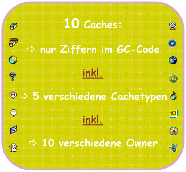 Logbedingungen