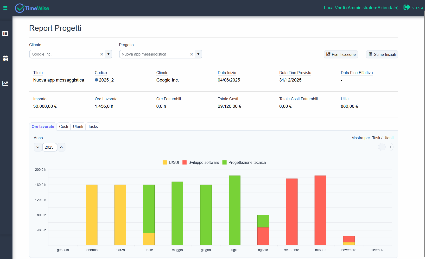 Cruscotto di controllo andamento progetto - KPI e metriche