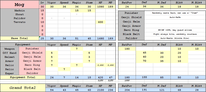 Mog Build.jpg