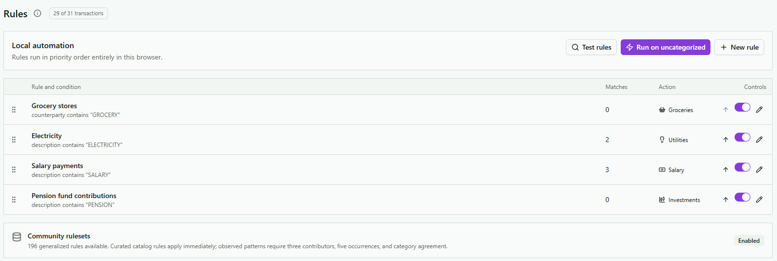 PiggyPank local categorisation rules and controls