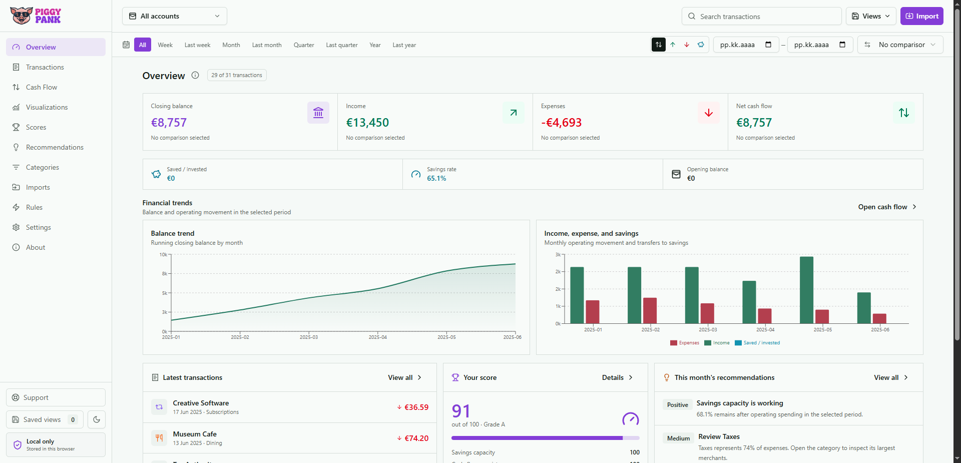 PiggyPank overview showing balances, cash flow, trends, score, and recommendations
