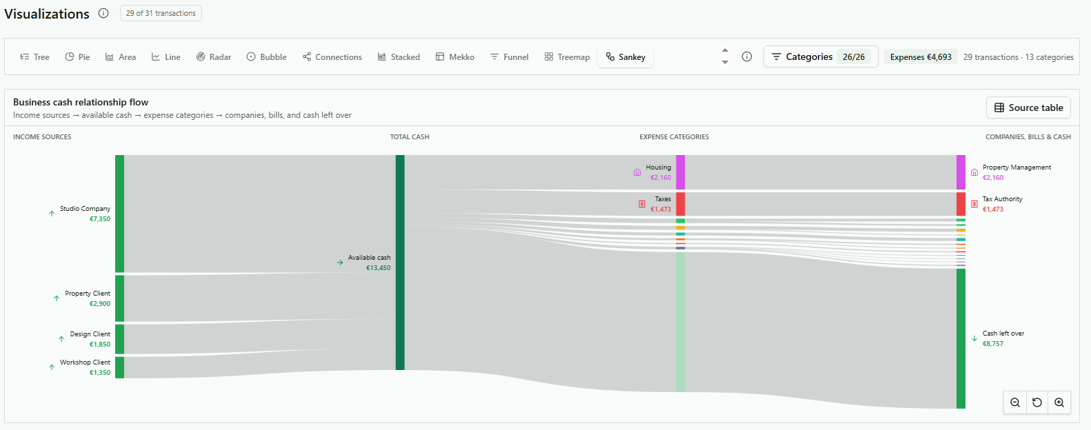 PiggyPank Sankey visualisation of income sources and expense categories