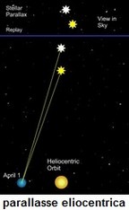 parallax_eliocentric