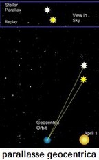 parallaxgeocentric