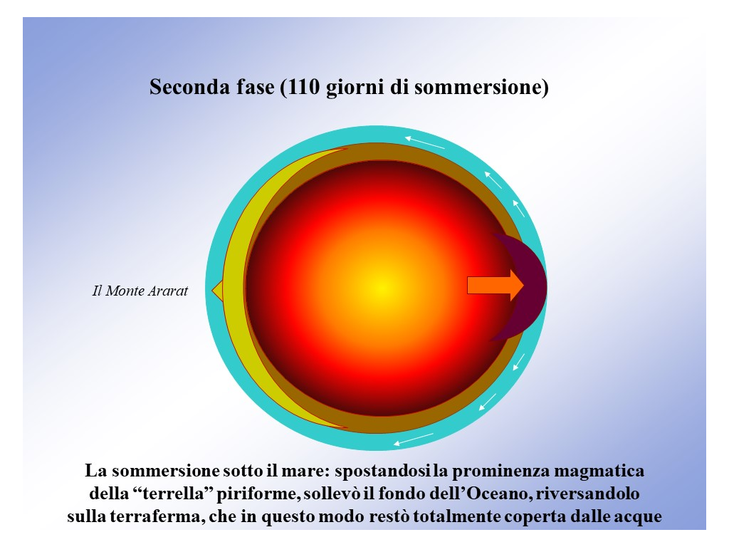 Diapositiva7