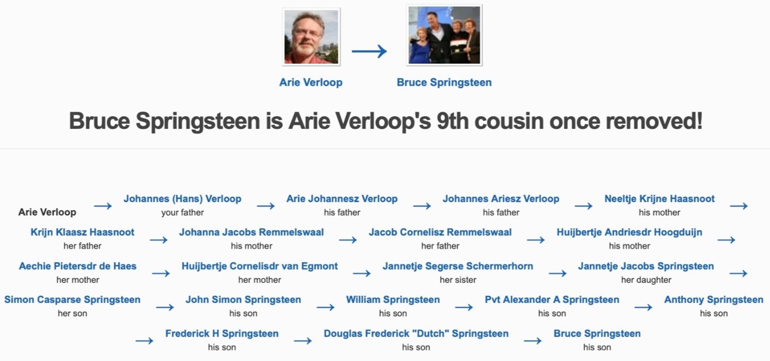 Waarom zijn DNA tests zo populair in de VS?