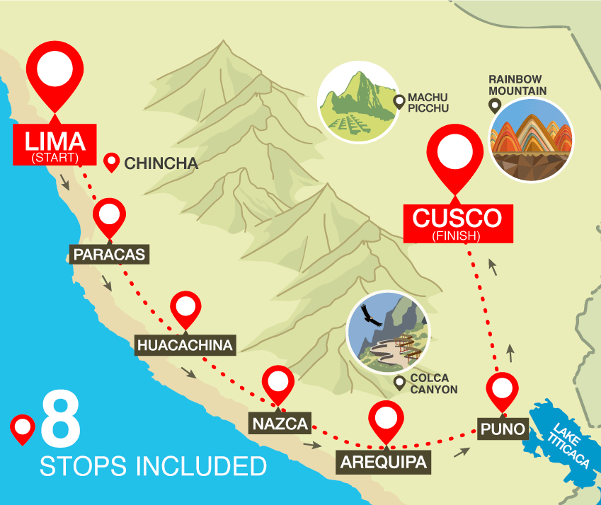 Peruhop Full South to Cusco Route